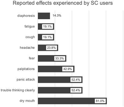 Synthetic cannabinoids awareness among patients with opioid use disorder in Serbia – A survey based cross-sectional pilot study